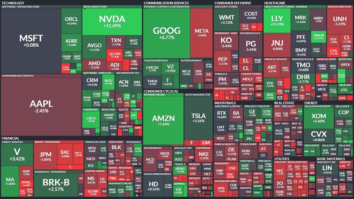 S&P500