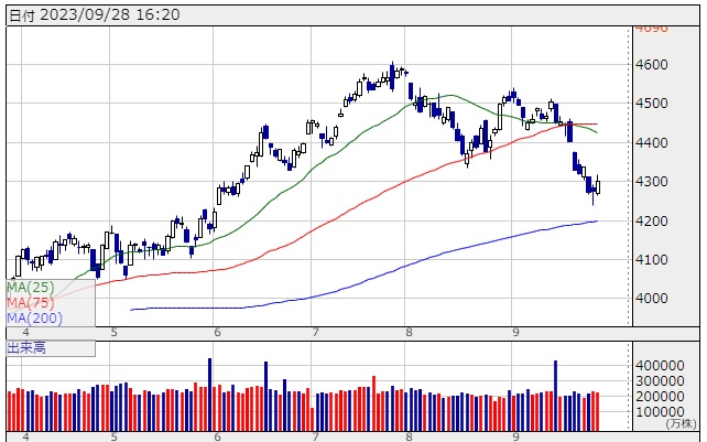 S&P500