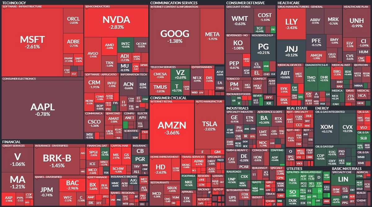 S&P500