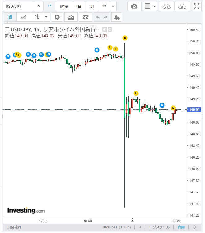 ドル円