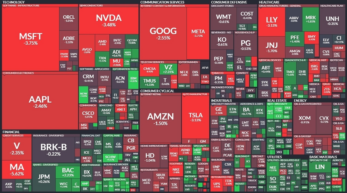 S&P500
