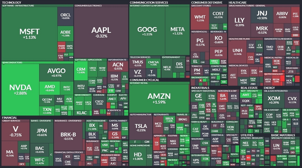 S&P500