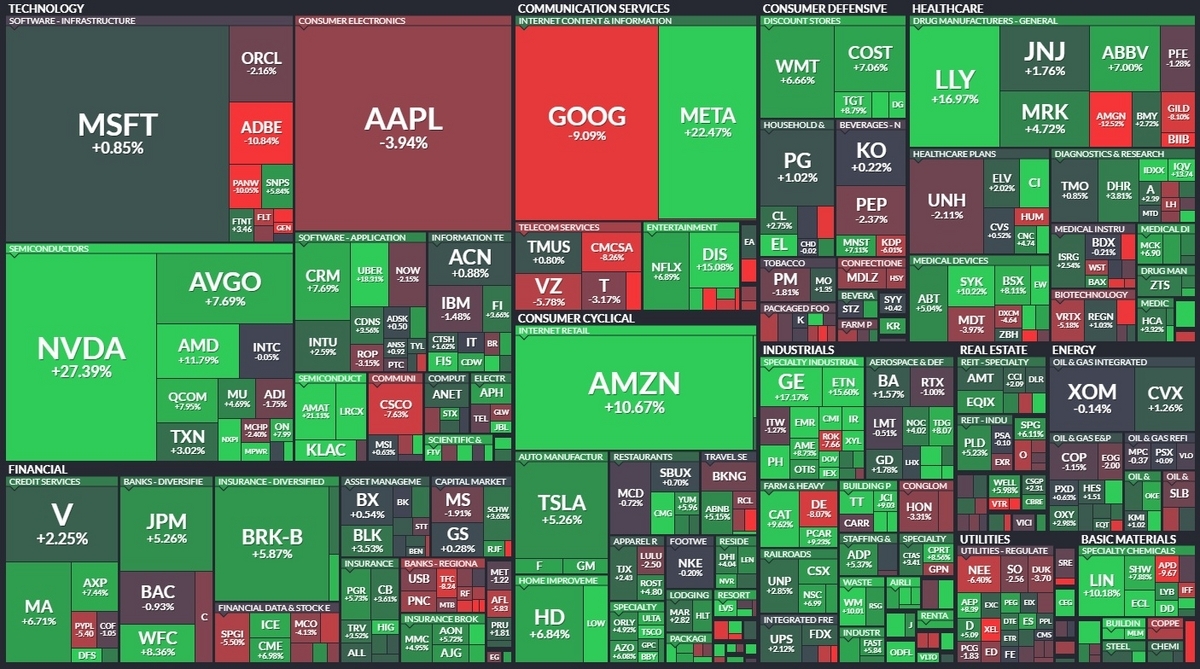 S&P500