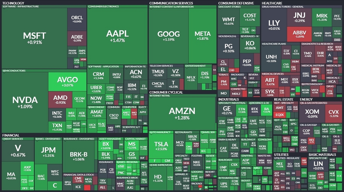 S&P500