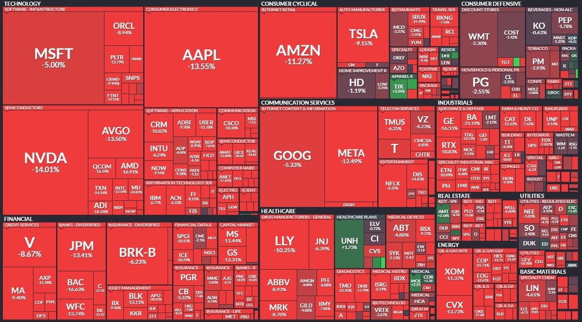 SP500