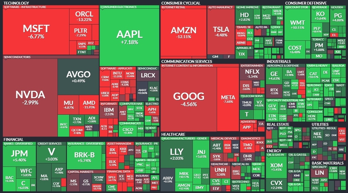S&P500