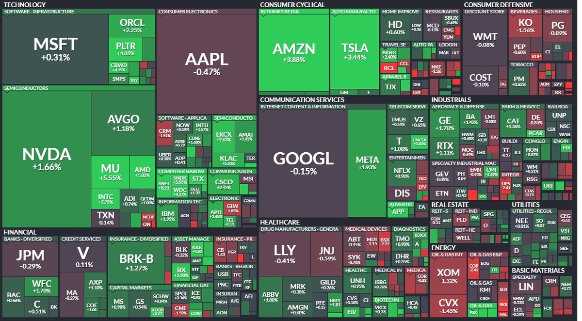 S&P500