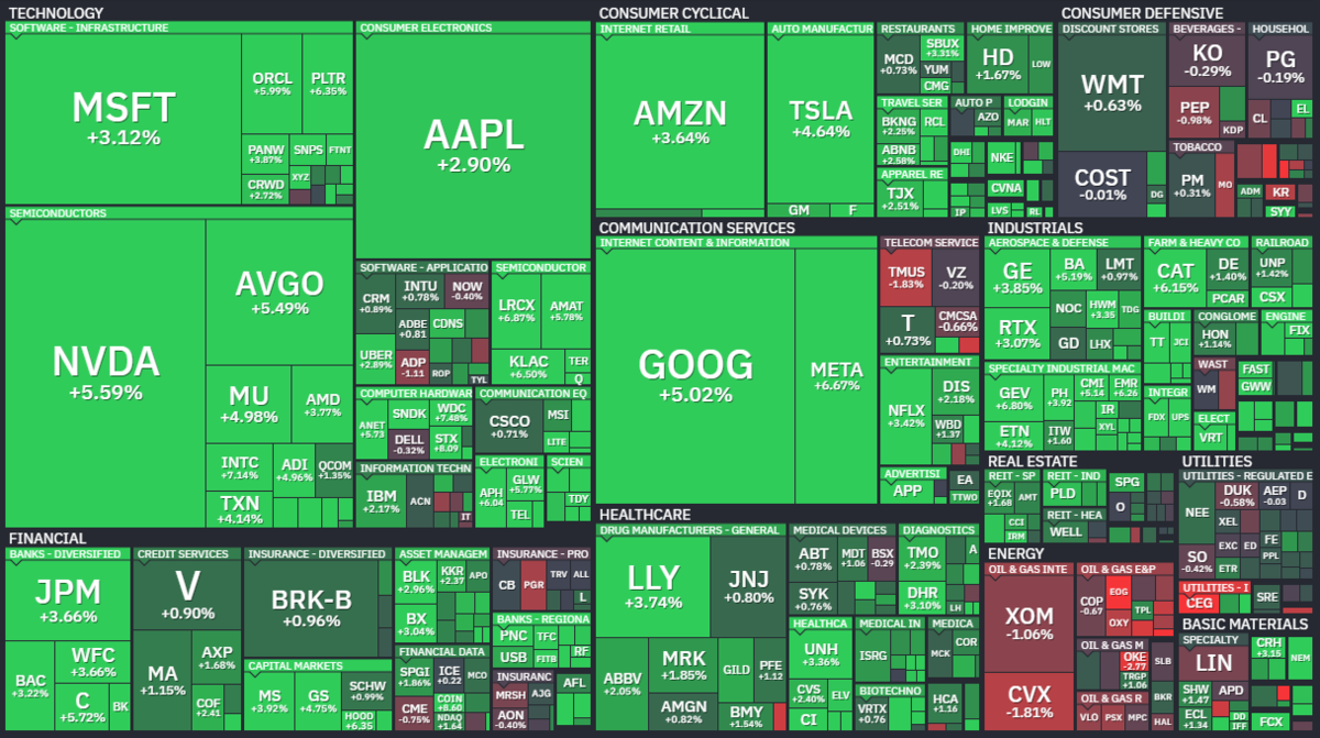 S&P500