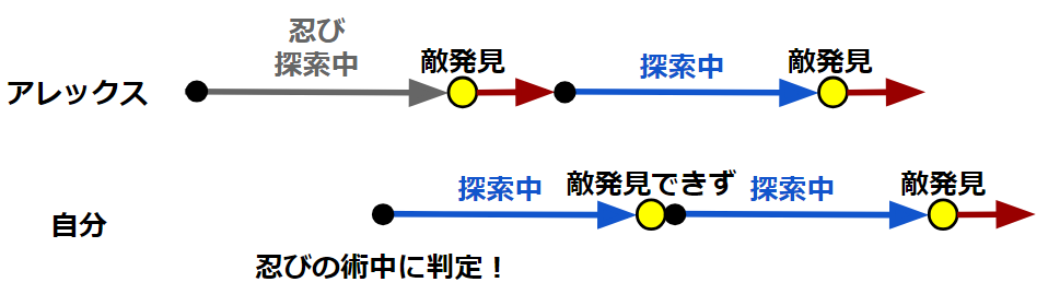 f:id:atsukanzero:20190110201458p:plain