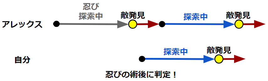 f:id:atsukanzero:20190110202354p:plain