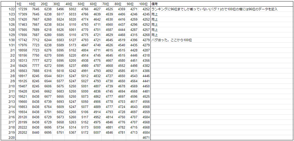 f:id:atsukanzero:20190303204258p:plain
