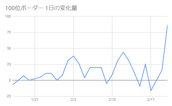 f:id:atsukanzero:20190303205937p:plain