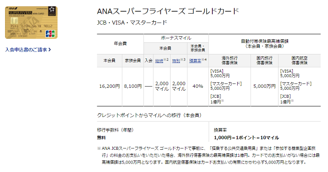 ANAスーパーフライヤーズカードワイドゴールド