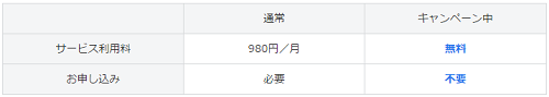 アメリカ放題サービス利用料申込要不要