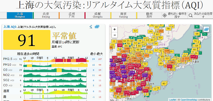 上海大気汚染指数