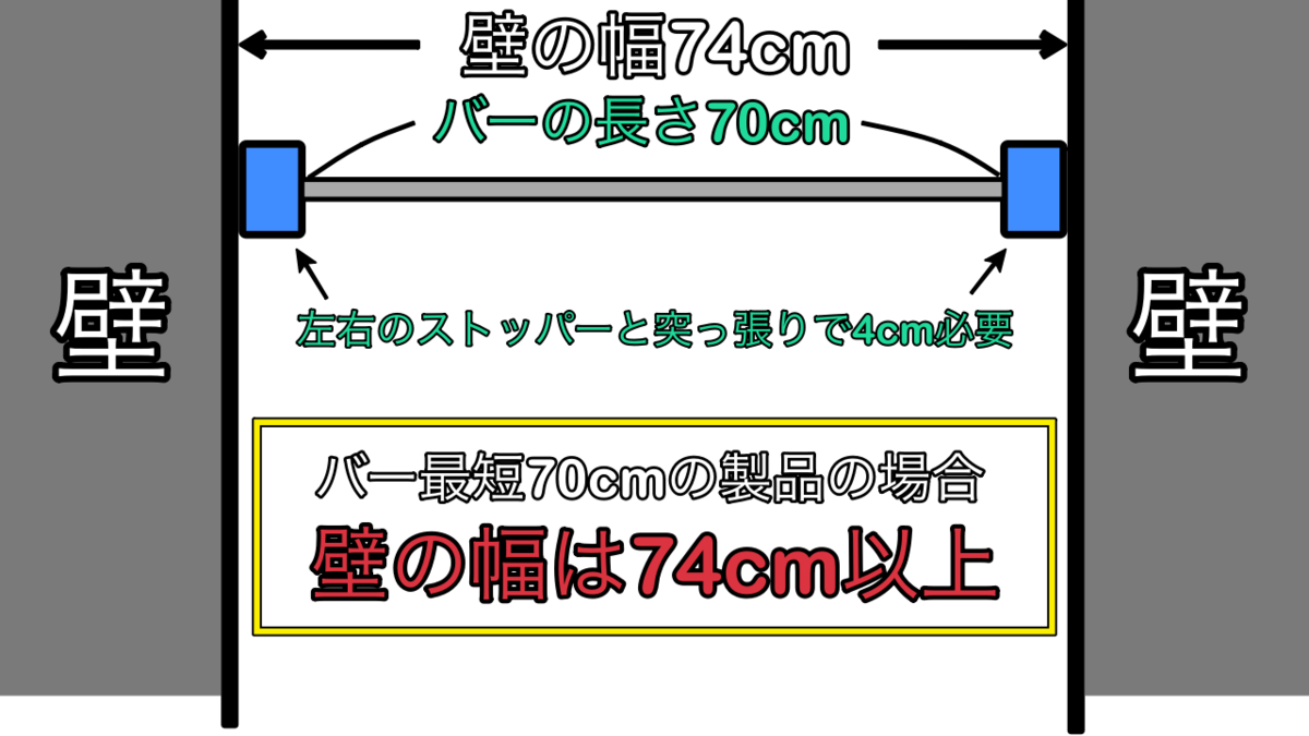懸垂バーの設置イメージ図