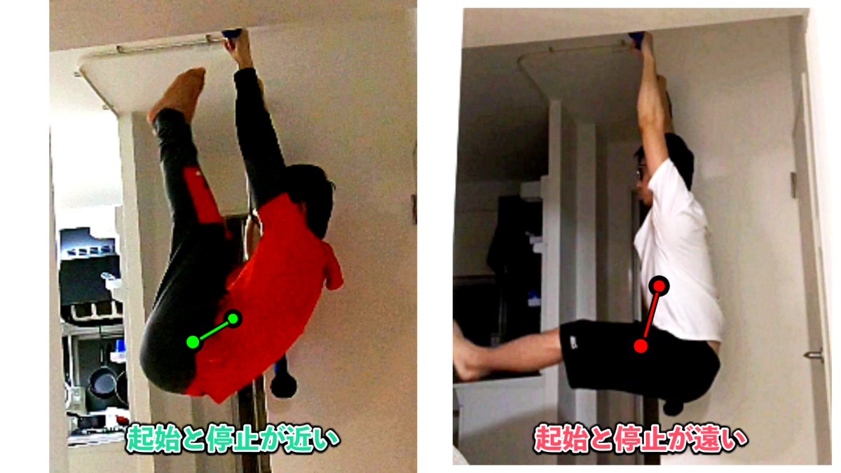 Vレイズとストレートレッグレイズの起始と停止の違い