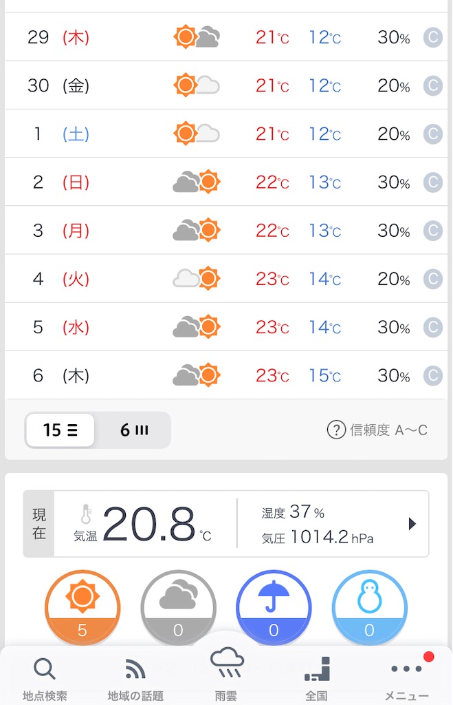 関東地方の週間天気予報2021.4.29〜5.6