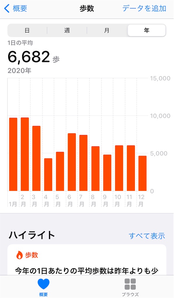 2020年の歩数記録