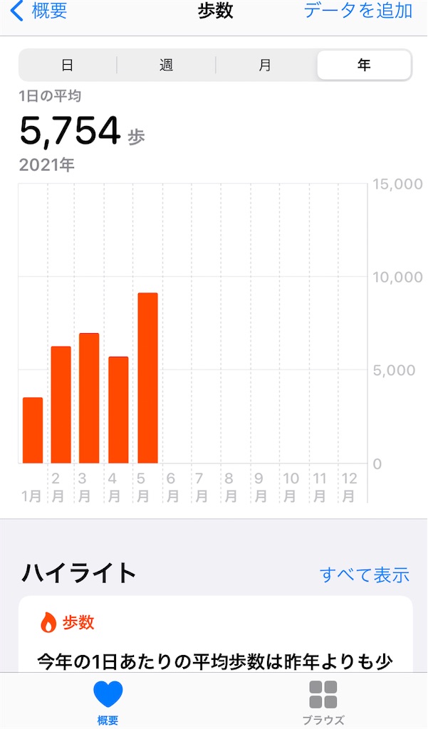 2021年の歩数記録