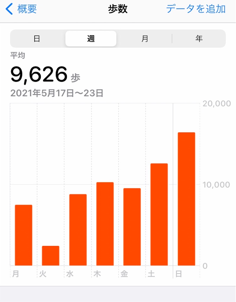 f:id:atsumar:20210524215403j:image