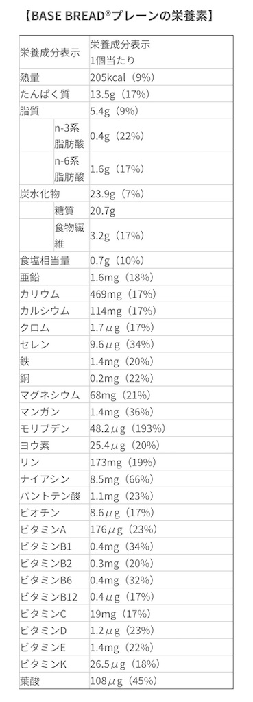 BASE BREADプレーンの栄養素(出典:公式HPより)