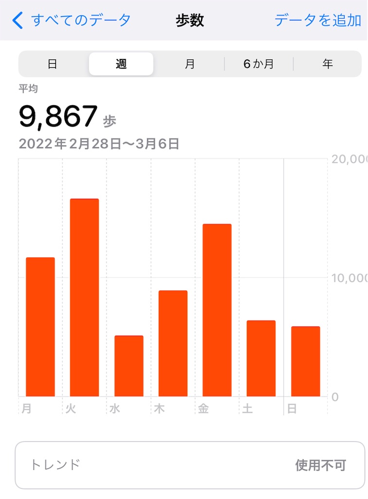 f:id:atsumar:20220307080421j:image