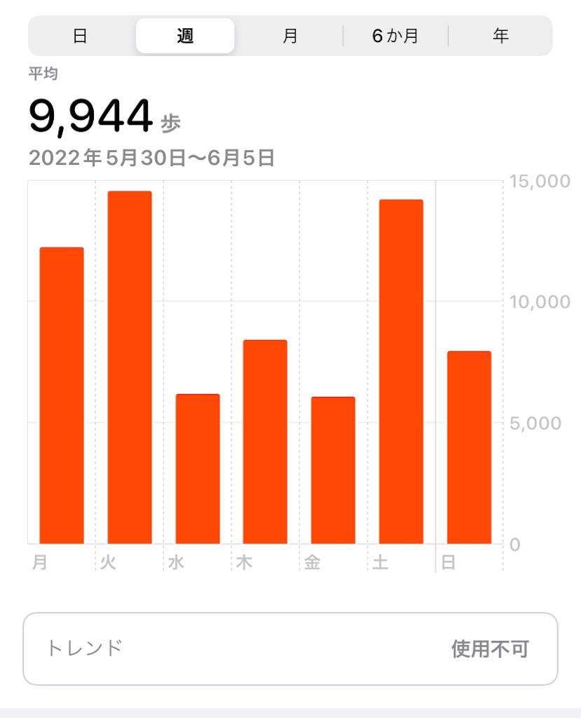 f:id:atsumar:20220606075623j:image
