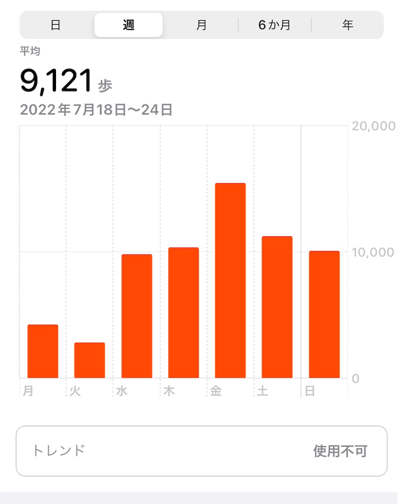 f:id:atsumar:20220725082214j:image