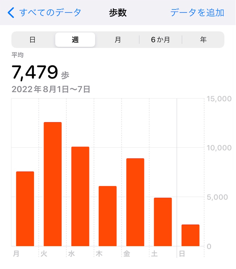 f:id:atsumar:20220808081216j:image