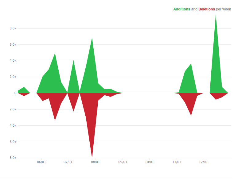 f:id:atsushieno:20191230004611p:plain f:id:atsushieno:20191230004611p:plain