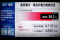 [非日常]東電現在の電力使用状況〜2011/6/28 19時台