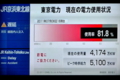 [非日常]東電現在の電力使用状況〜2011/7/6 16時台