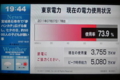 [非日常]東電現在の電力使用状況〜2011/7/7 17時台