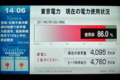 [非日常]東電現在の電力使用状況〜2011/7/10 12時台