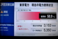 [非日常]東電現在の電力使用状況〜2011/7/21 17時台