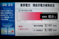 [非日常]東電現在の電力使用状況〜2011/7/22 18時台