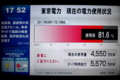 [非日常]東電現在の電力使用状況〜2011/8/17 15時台