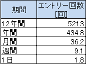 f:id:attyaso0910:20191111221336p:plain