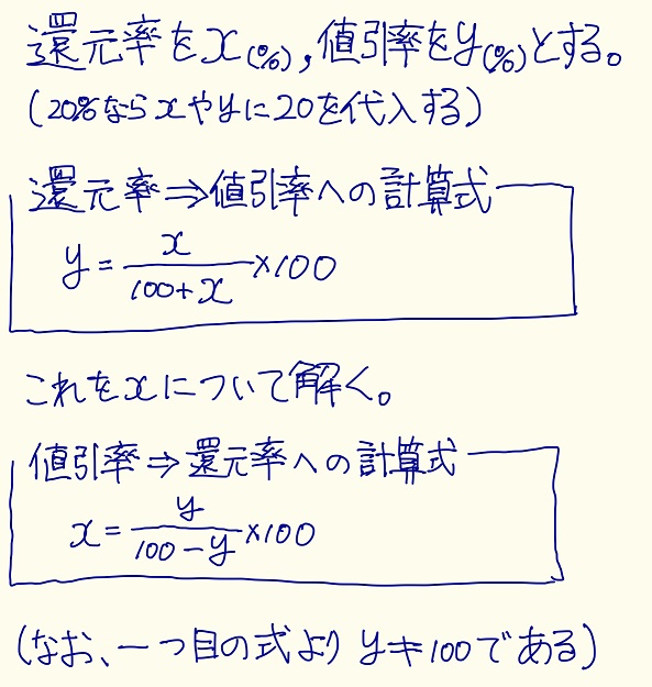 還元率と値引率数式