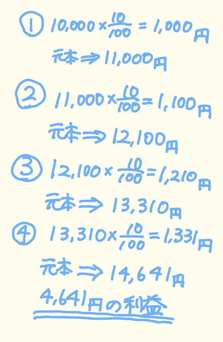 繰り返しポイント還元2