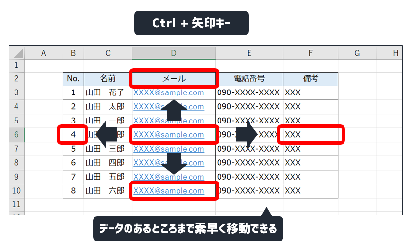 Ctrl+矢印キーでデータのあるセルまで素早く移動できる