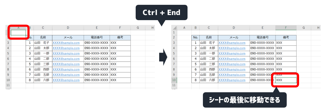 Ctrl+Endでシートの最後に移動できる