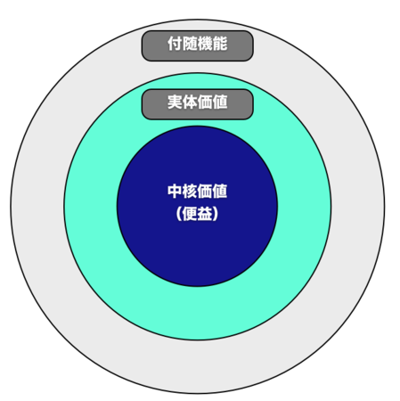 f:id:atutake:20120407113810p:image