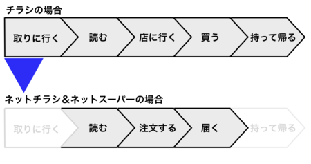 f:id:atutake:20120416145427p:image f:id:atutake:20120416145427p:image