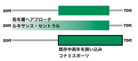 f:id:atutake:20120421140230p:image f:id:atutake:20120421140230p:image