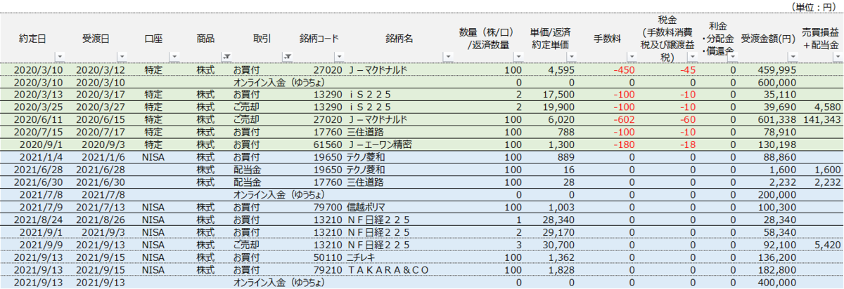 f:id:atuyihsaragi:20210920211450p:plain