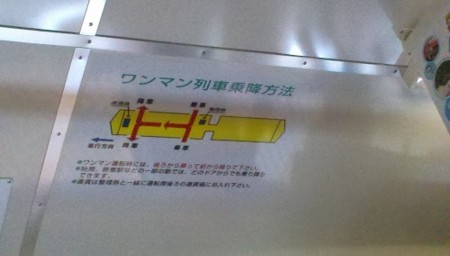 電車の乗り方