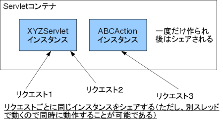 超初心者の方のためのウェブアプリとマルチスレッド Atzy Getlog