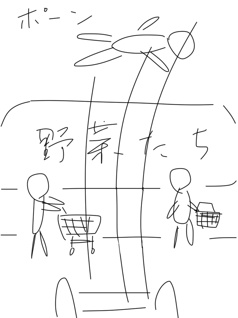 f:id:aueS:20180309174701p:plain